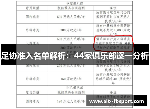 足协准入名单解析：44家俱乐部逐一分析