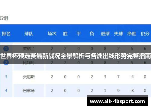 世界杯预选赛最新战况全景解析与各洲出线形势完整指南