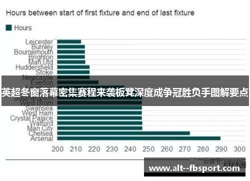 英超冬窗落幕密集赛程来袭板凳深度成争冠胜负手图解要点